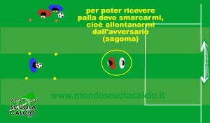 smarcamento