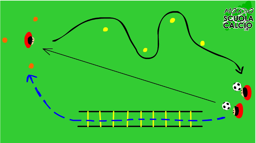 combinata.coordinazione+tecnica.1