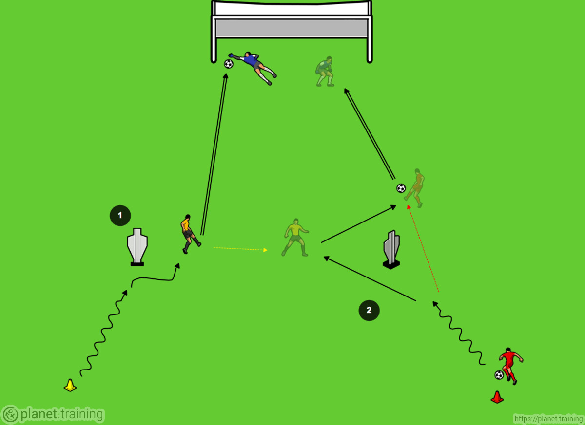 Più tiro, più faccio goal