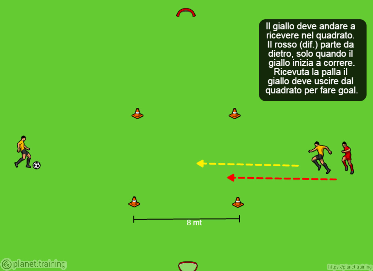 non ricevo da fermo
