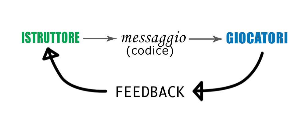 comun-feedback