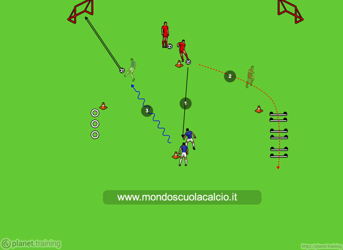 Riscaldamento tecinco