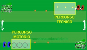partenza