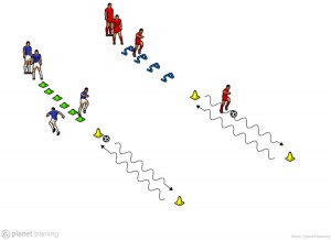 stazioni: guida palla e coordinazione