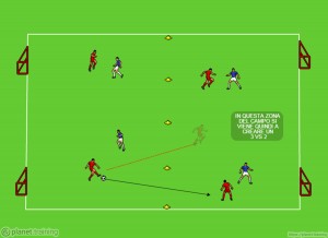 4vs4: creare superiorità numerica