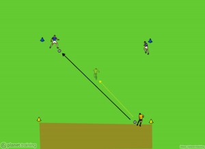 2vs1 nel quadrato